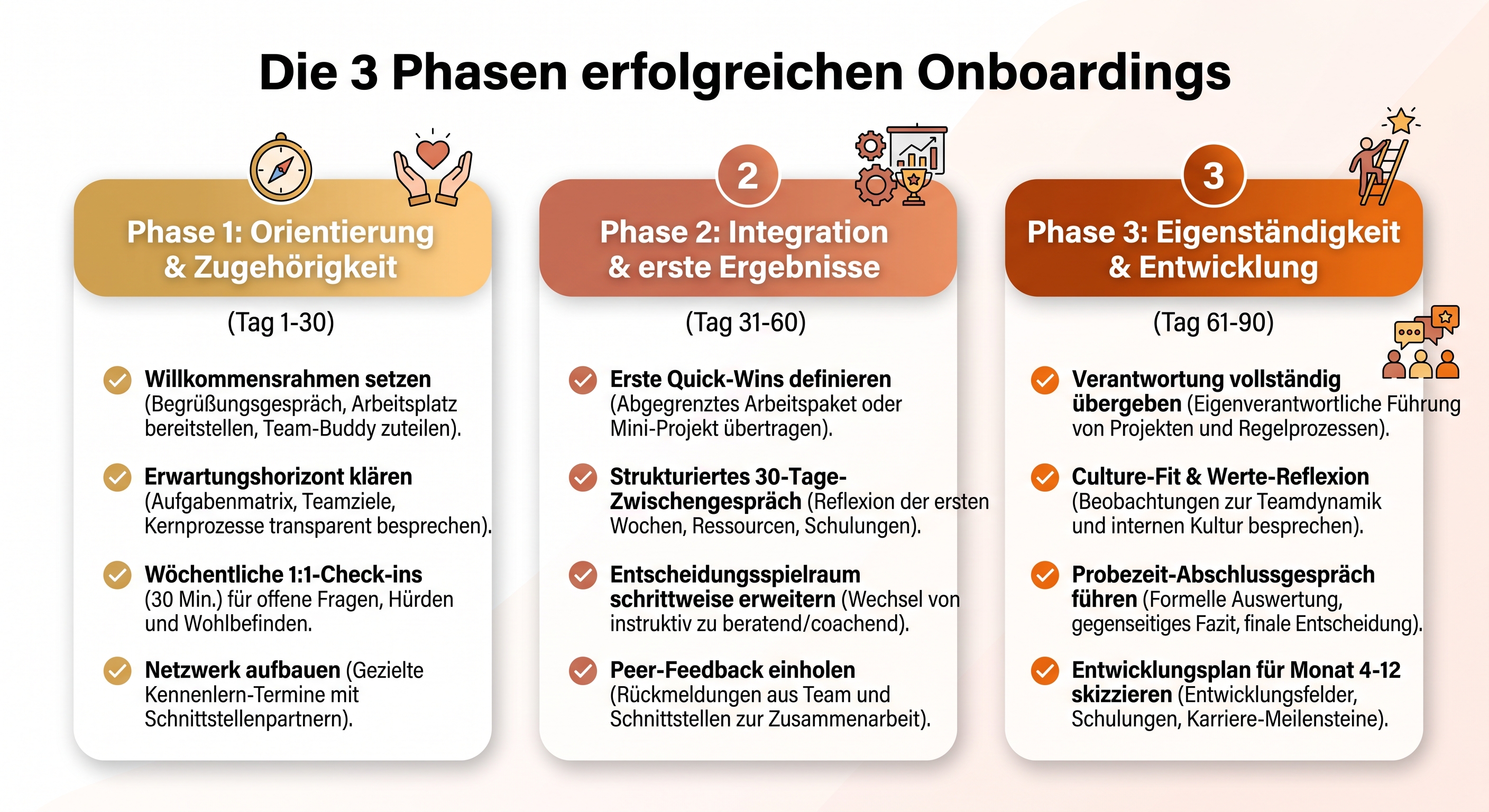 Infografik zum 3-Phasen-Onboarding-Prozess